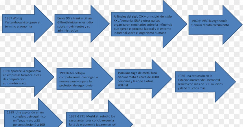 Airsoft KoblenzOthers Industrial And Organizational Psychology Human Factors Ergonomics Psychosociology Area M PNG