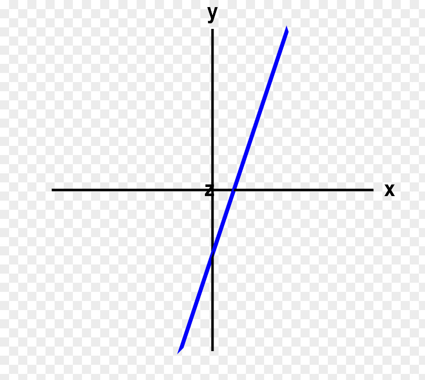 Triangle Point Line–plane Intersection PNG