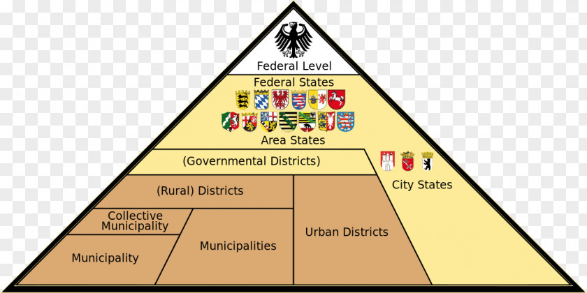 United States Of Germany Administrative Division Federation Municipality PNG