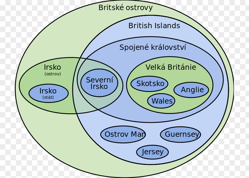 British Isles Euler Diagram Venn Bubble Chart PNG