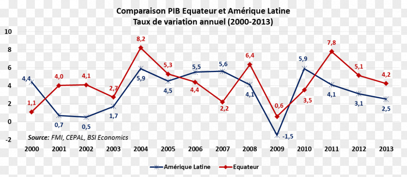 Tourism Culture Economy Of Ecuador Poverty Social Inequality Economics PNG