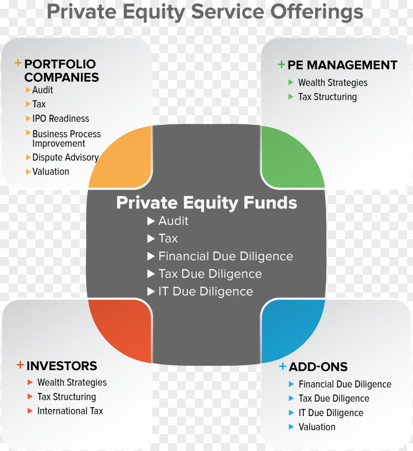 Business Bermuda Tax Guide Due Diligence Private Equity PNG