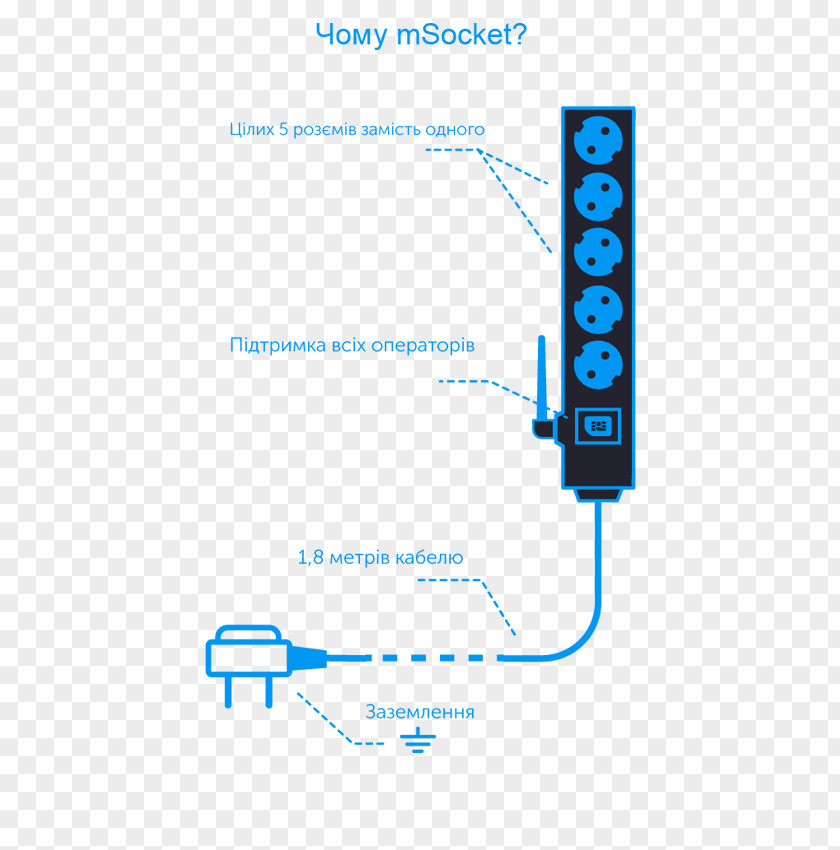 Infografiacutea Flag Remote Controls Rozetka Home Automation AC Power Plugs And Sockets YouTube PNG