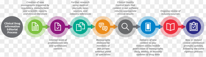 Tablets Medicine Pharmaceutical Drug Information Industry Workflow PNG