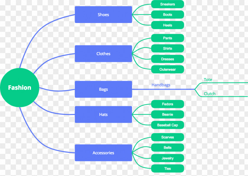 Wireframes How To Mind Map Concept Idea PNG