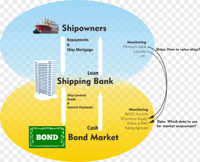 Bank Ship Mortgage Loan Subprime Crisis Finance PNG