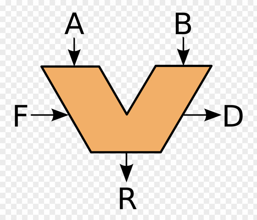 Computer Arithmetic Logic Unit Central Processing PNG