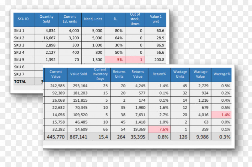 General Merchandise Inventory Optimization Goods Consumer PNG