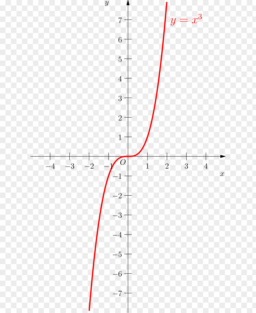 Arrow Label Line Circle Point Angle PNG