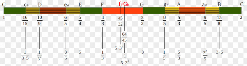 Chromatic Scale Percussion Angle Line Font PNG