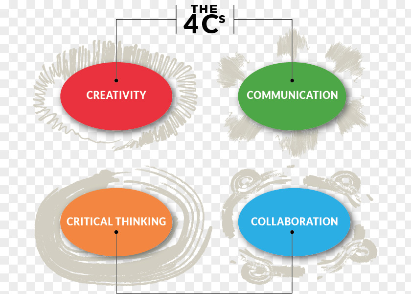 Instancebased Learning Project-based Teaching Method Skill PNG