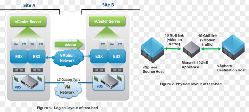 Motion Model VMware VSphere ESXi Virtualization Virtual Machine PNG