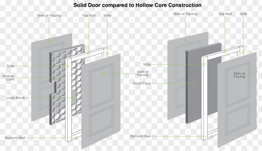 Window Door Masonite International Building PNG