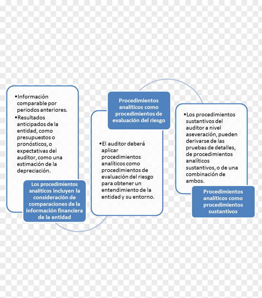 Niaopen Audit International Financial Reporting Standards Sampling Balance Sheet Organization PNG