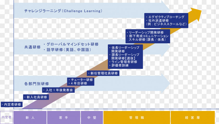 Career Information Organization Mitsui Chemicals 人材 化学品 Nagoya PNG