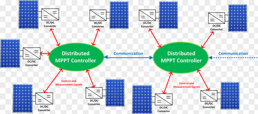 Design Distributed System Solar Energy Generating Systems Computing Photovoltaic Photovoltaics PNG