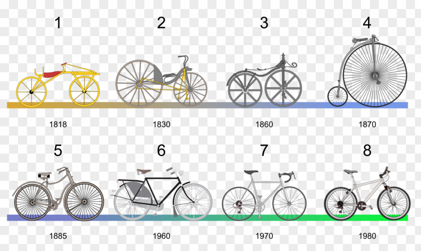 Bicycle History Of The Balance Velocipede Folding PNG