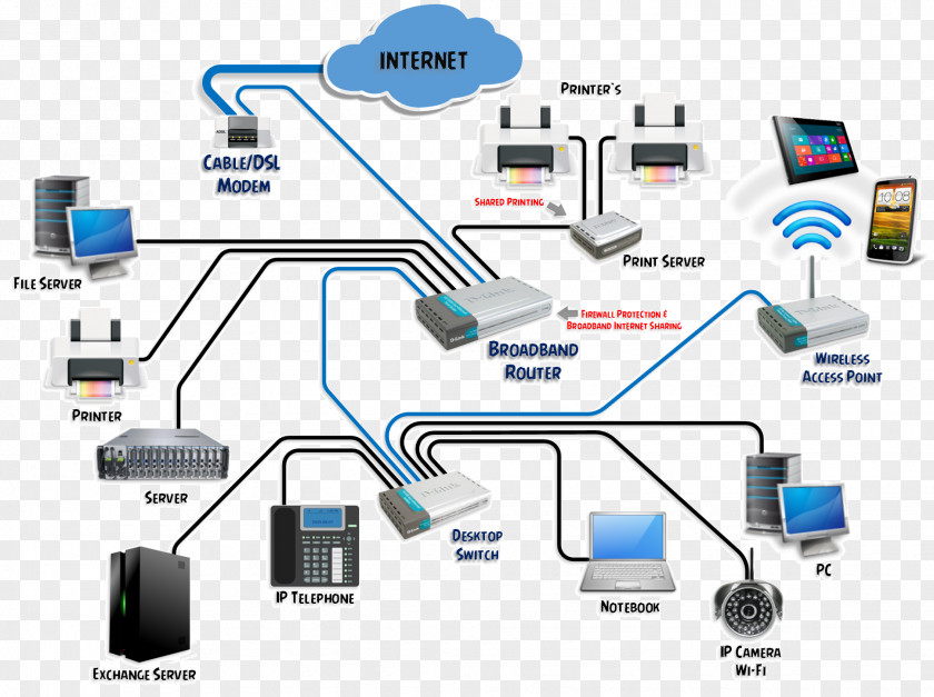 Computer Network Local Area System Information PNG