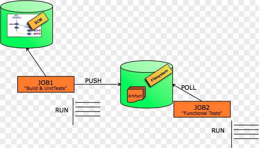 Field Target Jenkins Software Build Plug-in Computer File Version Control PNG