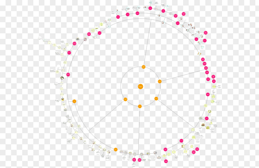 Android Mindmap Circle Angle PNG