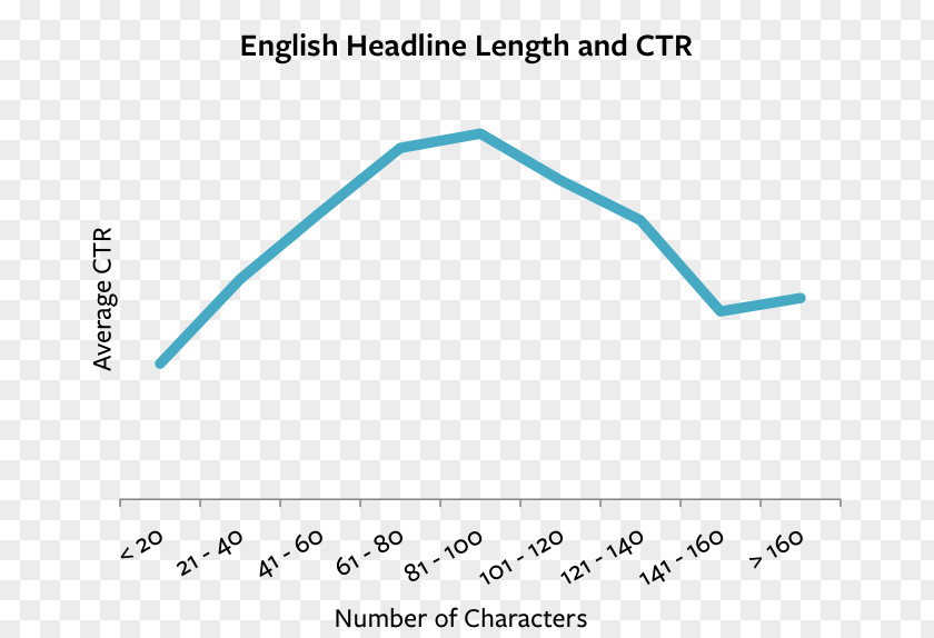 Click-through Rate Facebook Ads Advertising Headline Pay-per-click PNG