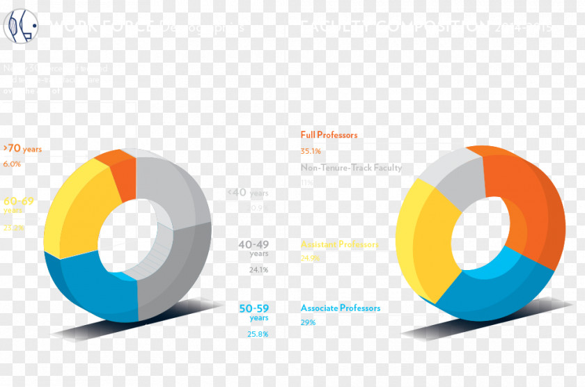 Professor University Salary Budget Money PNG