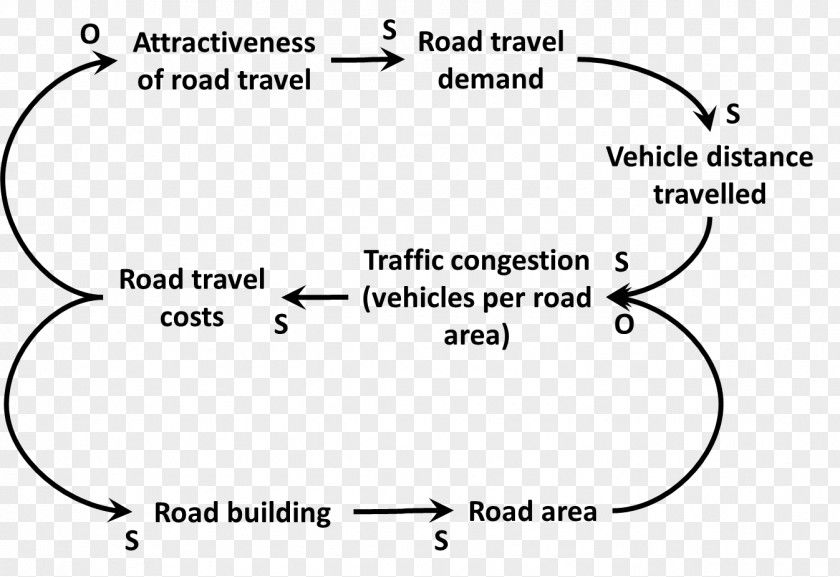 Road Congestion Document White Point Angle PNG