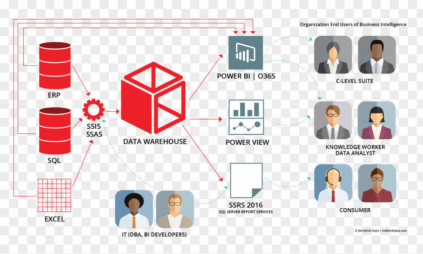 Analyst Business Intelligence Data Warehouse Analytics PNG