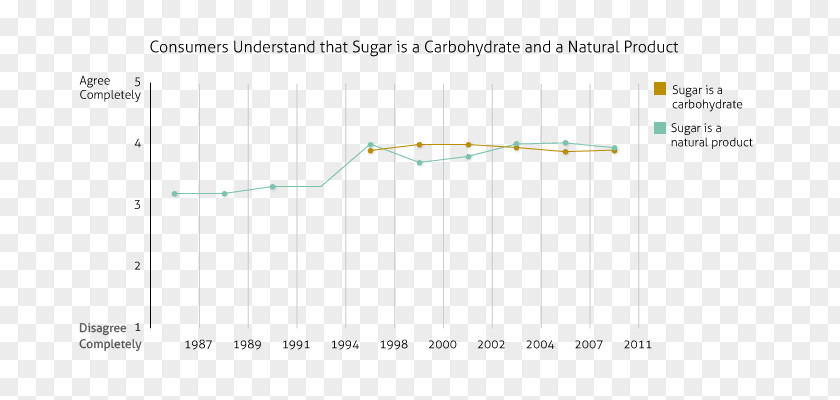 Obesity Contrast Statistics Canada Carbohydrate Sugar Food PNG