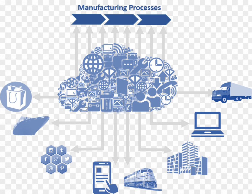 Industry Internet Of Things Manufacturing 4.0 Technology PNG