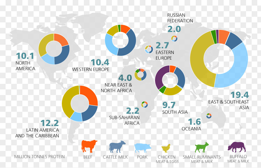 Meat Veganism Food Production Supply Chain PNG