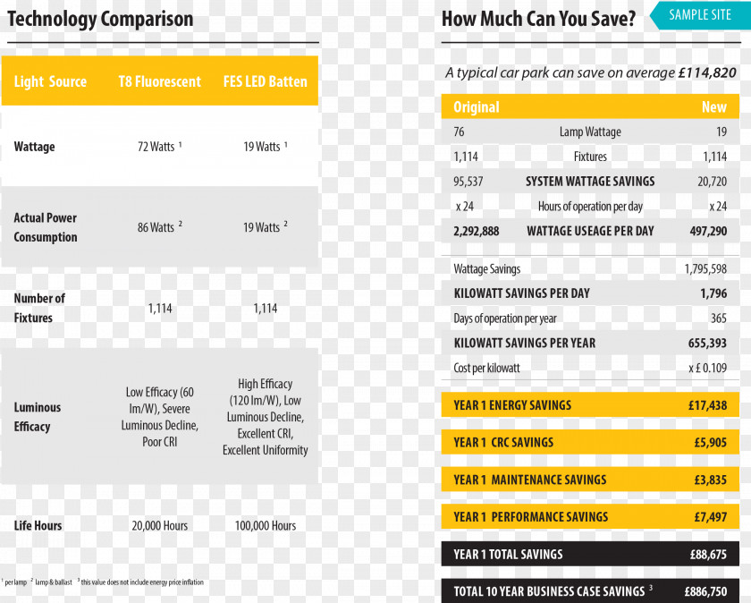 Car Park Web Page Business Computer Market PNG