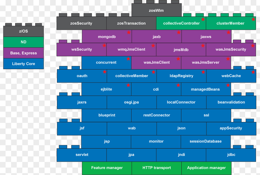 Migrate IBM WebSphere Application Server Java Persistence API CICS PNG