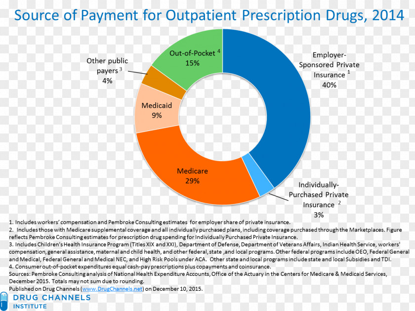 Pharmaceutical Drug Prescription Health Care Medical PNG