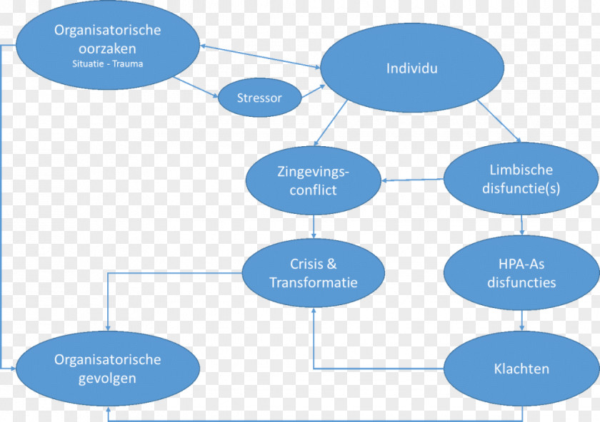 Burn Out Brand Diagram Web Analytics Lead Generation PNG