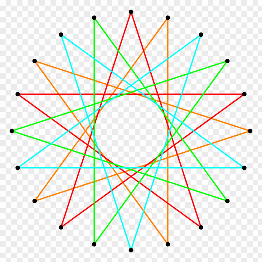 Circle Icosagon Decagon Inscribed Figure Regular Polygon PNG