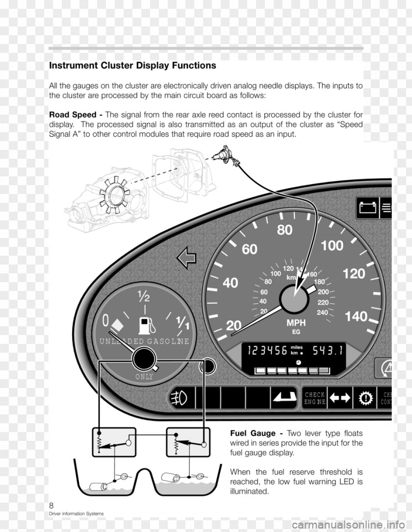 Bmw E36 Car Motor Vehicle Speedometers Automotive Design PNG