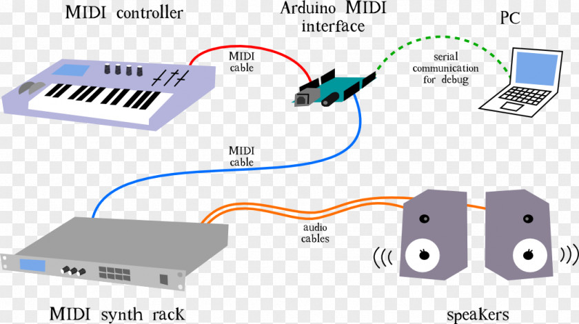 USB Computer Network Electronics MIDI Personal Interface PNG