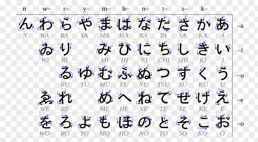 Japanese Hiragana Writing System Ke Ko Katakana PNG