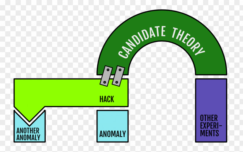 Good Taste Nuclear Physics High Luminosity Large Hadron Collider Theory Applied PNG