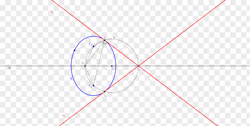 Line Geometry Point Circle Angle Diagram PNG