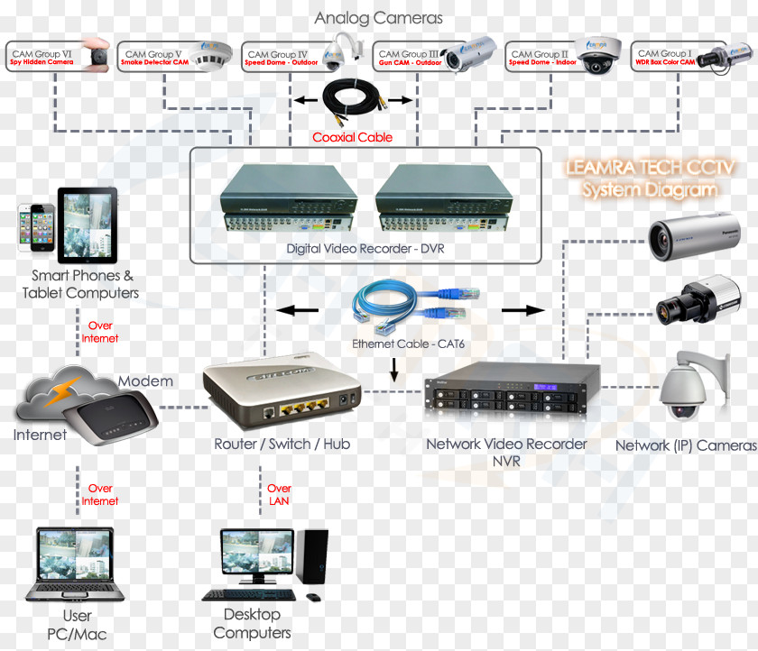 Residental Closed-circuit Television Camera Electrical Cable Electronics Security PNG