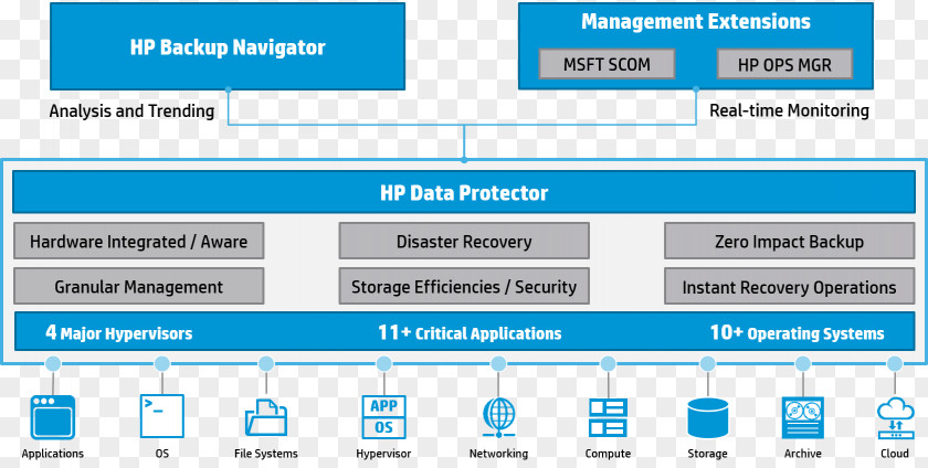 Hp Data Protector Computer Program Web Page Online Advertising PNG