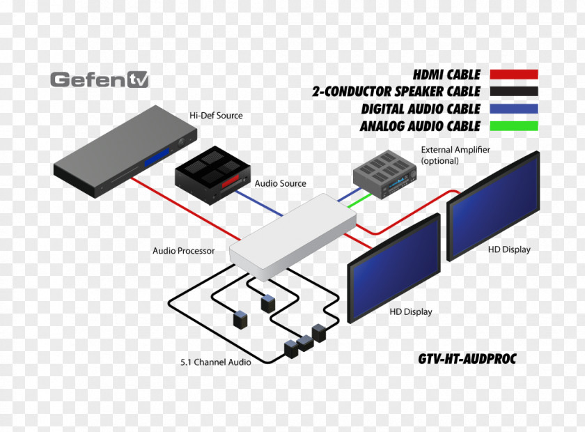 Gtv Electrical Cable Digital Audio Home Theater Systems 5.1 Surround Sound Wiring Diagram PNG