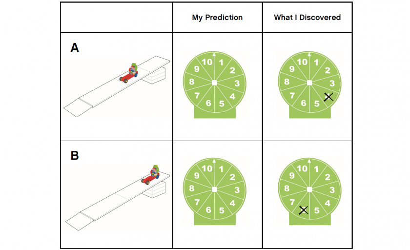 Measure Distance Worksheet Measurement Lesson Simple Machine Mathematics PNG