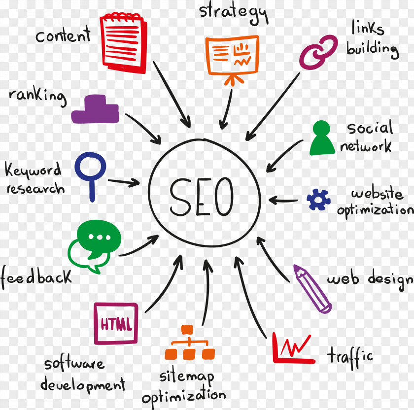 Business Search Engine Optimization Local Optimisation Web PNG