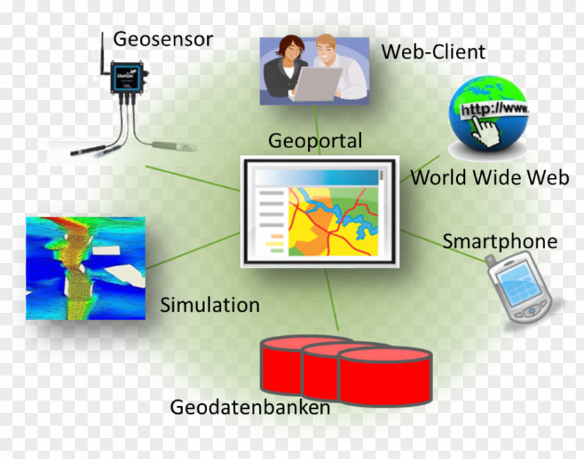 Dike Early Geodesy Institute Organization Information System PNG