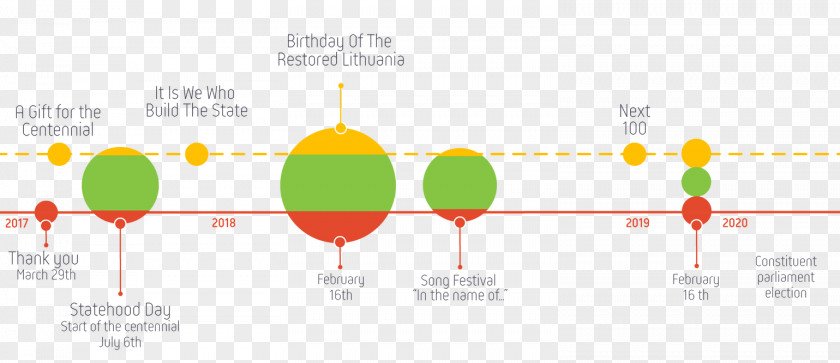 Independence Day Lithuania Organization The Engaging Manager: Joy Of Management And Being Managed Ministry Culture Foreign Affairs PNG