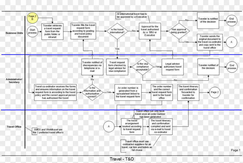 Line Document Drawing Angle PNG