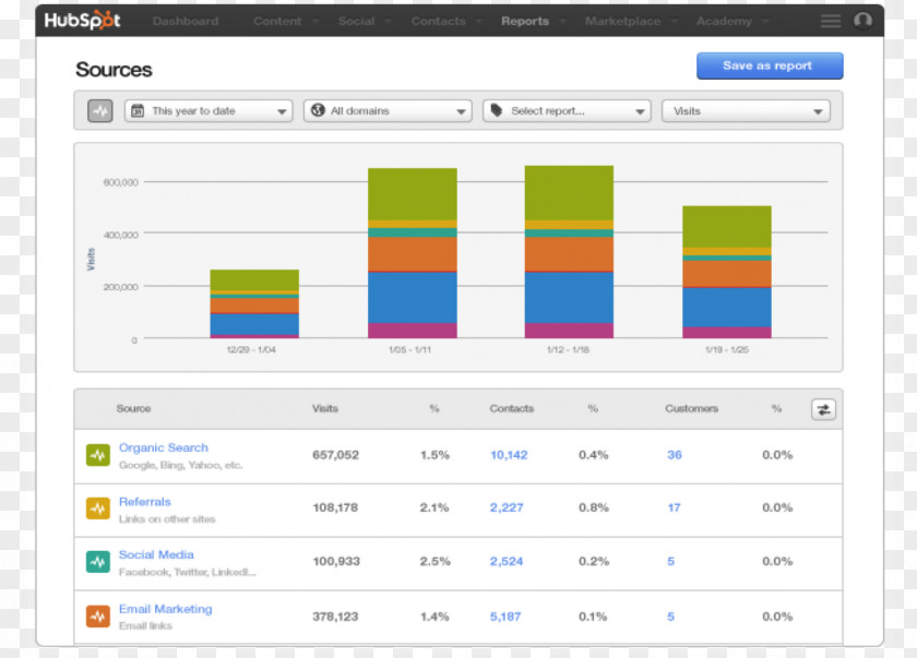 Marketing HubSpot, Inc. Inbound Analytics Dashboard PNG